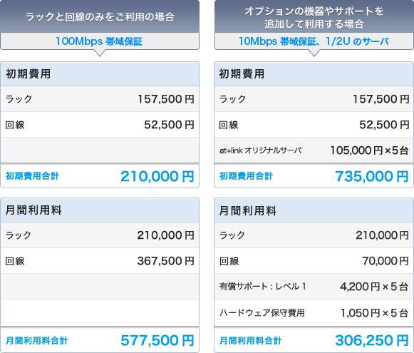 費用例